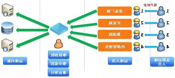 IT外包公司的运作模式和赚钱之道